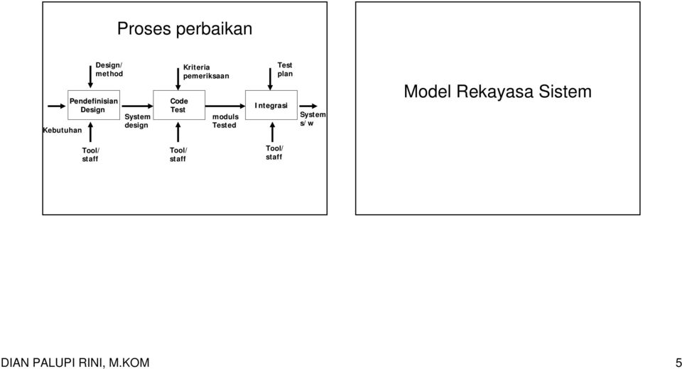 Tested Test plan Integrasi System s/w Model Rekayasa
