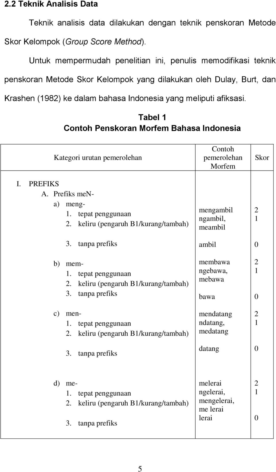 Tabel Contoh Penskoran Morfem Bahasa Indonesia Kategori urutan pemerolehan I. PREFIKS A. Prefiks mena) meng-. tepat penggunaan. keliru (pengaruh B/kurang/tambah) b) mem-. tepat penggunaan. keliru (pengaruh B/kurang/tambah) c) men-.