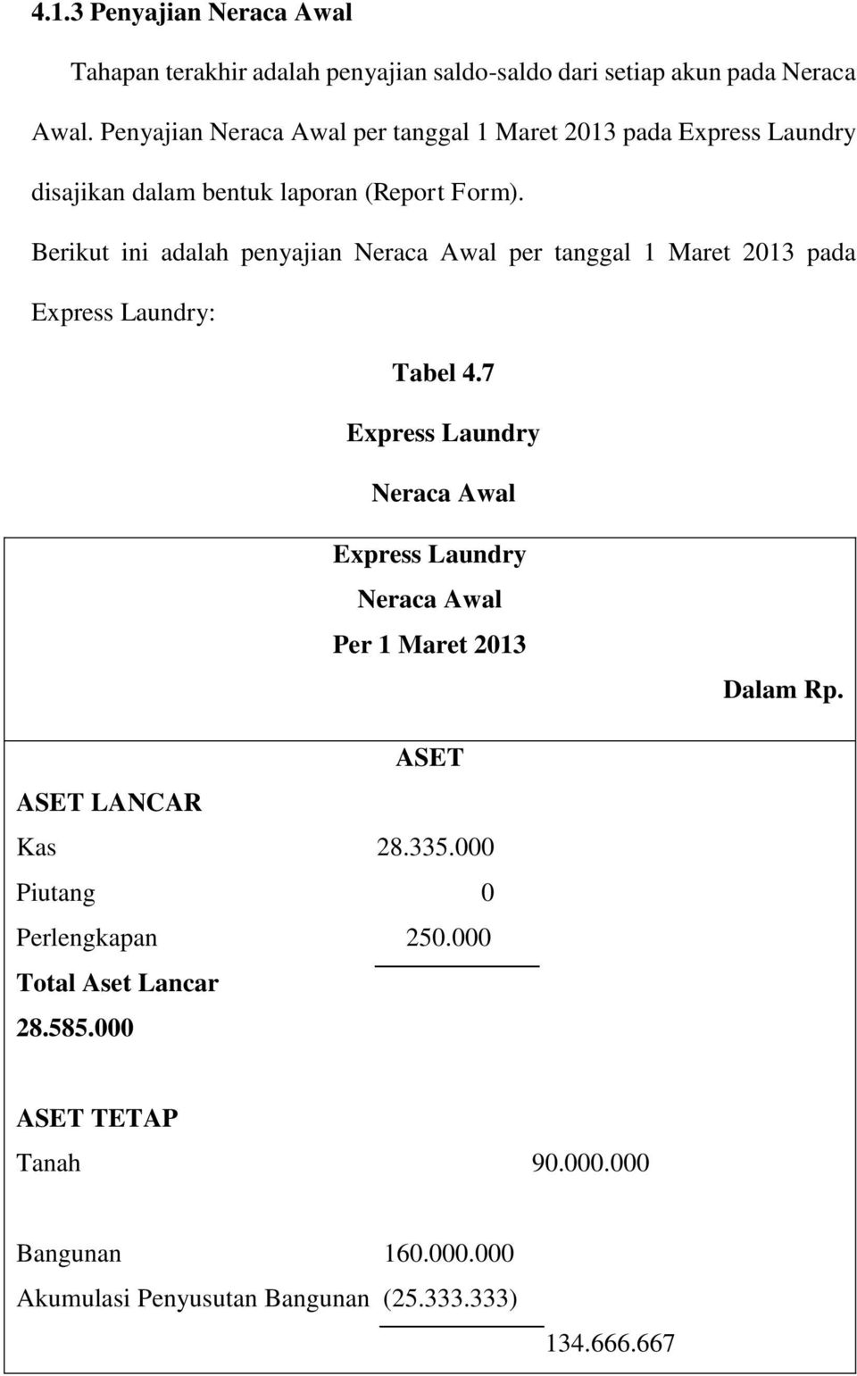Berikut ini adalah penyajian Neraca Awal per tanggal 1 Maret pada Express Laundry: Tabel 4.