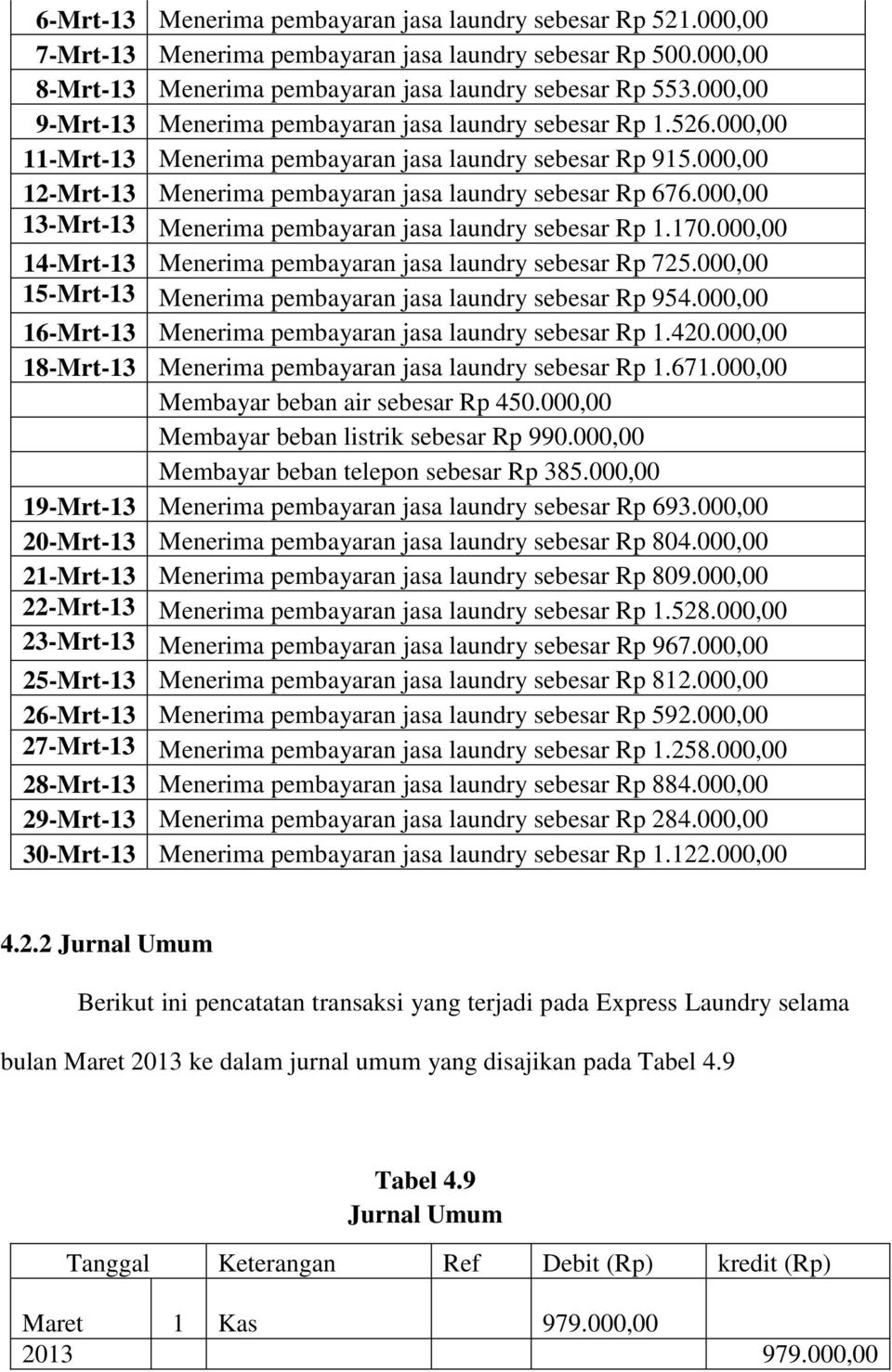 000,00 13-Mrt-13 Menerima pembayaran jasa laundry sebesar Rp 1.170.000,00 14-Mrt-13 Menerima pembayaran jasa laundry sebesar Rp 725.000,00 15-Mrt-13 Menerima pembayaran jasa laundry sebesar Rp 954.