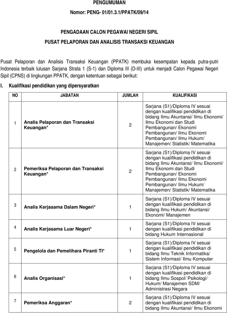 Indonesia terbaik lulusan Sarjana Strata 1 (S-1) dan Diploma III (D-III) untuk menjadi Calon Pegawai Negeri Sipil (CPNS) di lingkungan PPATK, dengan ketentuan sebagai berikut: I.