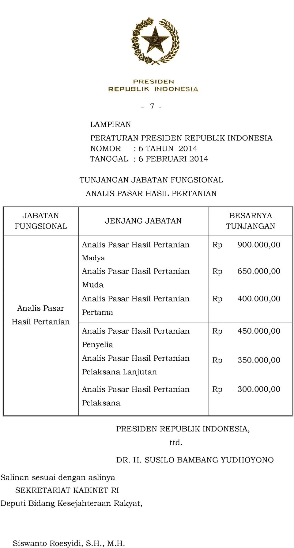 Lanjutan Pelaksana Rp 900.000,00 Rp 650.000,00 Rp 400.000,00 Rp 450.000,00 Rp 350.000,00 Rp 300.000,00 PRESIDEN REPUBLIK INDONESIA, ttd. DR. H.