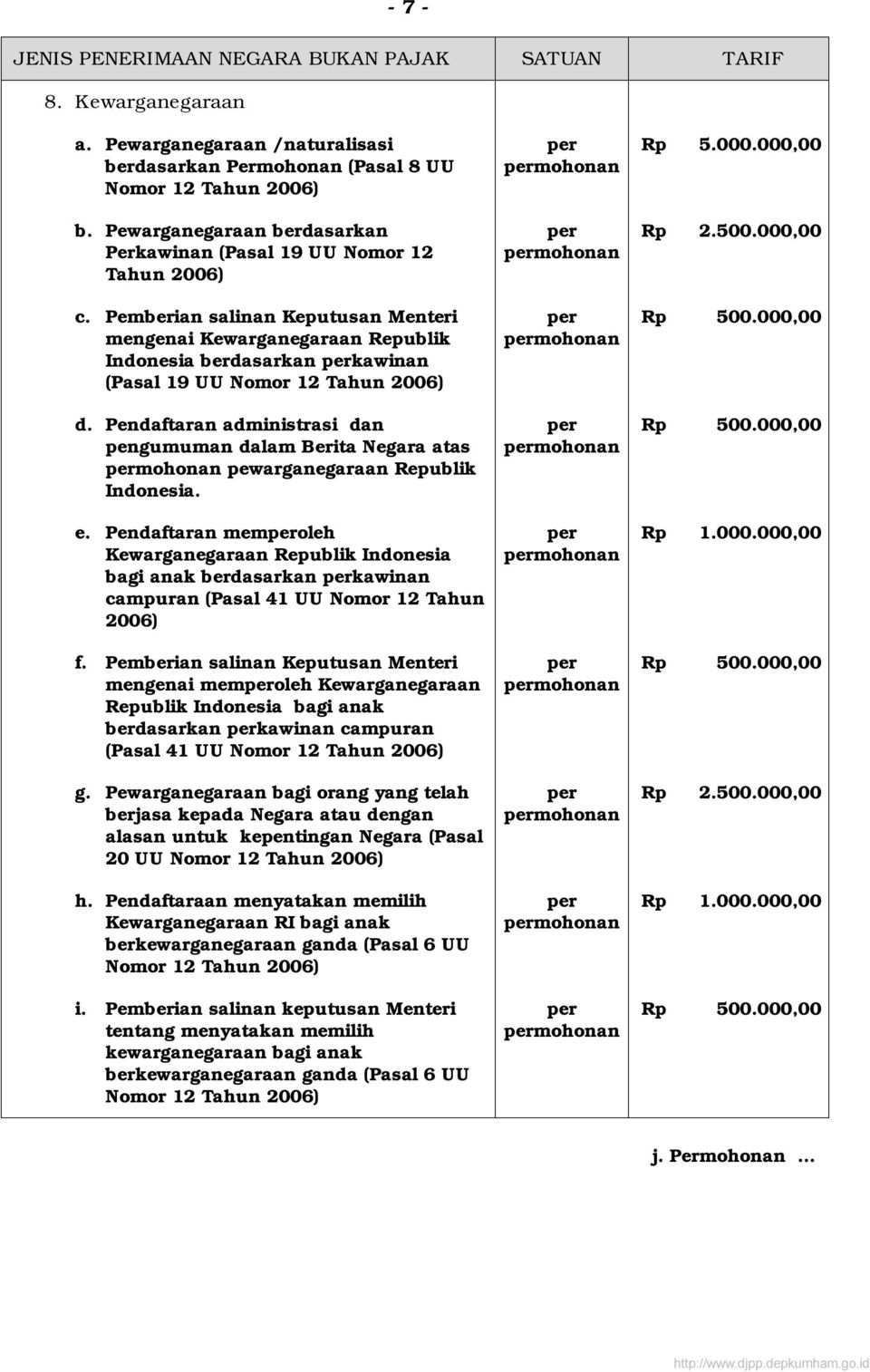 Pendaftaran administrasi dan pengumuman dalam Berita Negara atas pewarganegaraan Republik Indonesia. e.