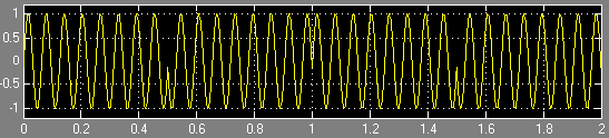 Jenis-jenis Modulasi (1/4) Modulasi analog Amplitude Modulation (AM) Frequency Modulation (FM) Phase Modulation (PM) Hand-out: Sistem Telekomunikasi IS1323-08 Hal.