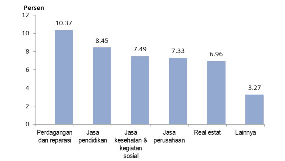 TRIWULAN II-2014 Perekonomian Daerah Istimewa Yogyakarta (DIY) yang diukur dari nilai Produk Domestik Regional Bruto (PDRB) atas dasar harga berlaku triwulan II-2015 mencapai Rp24,9 triliun dan dan
