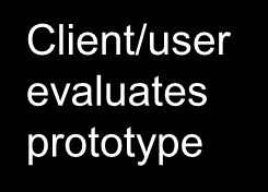 Prototyping Kelemahan: Model Proses RPL Customer melihat prototipe tersebut sebagai versi dari software.