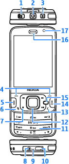 Tombol dan bagian (muka) 1 Tombol kunci 2 Konektor AV Nokia (3,5 mm) untuk headset dan headphone yang kompatibel 3 Tombol daya 4 Tombol pemilihan 5 Tombol panggil 6 Tombol menu 7 Tombol media 8
