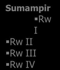 Double Sampng/Multyphase Sampling Double sample (sampel ganda) sering juga disebut dengan istilah sequential sampling (sampel berjenjang, multiphase-sampling (sampel multi tahap).