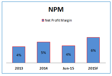 Page2 Pendapatan didominasi oleh Jasa Konstruksi sebesar 99% dan 92% di tahun 2013 dan 2014. Dan penjualan Precast mulai tumbuh sebesar 8% ditahun 2014 dari 1% ditahun 2013.