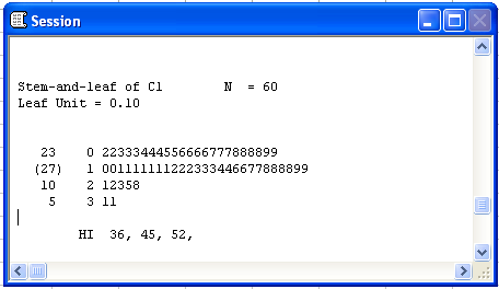 Menggunakan Minitab 1. Inputkan data, klik Stat EDA steam and leaf Muncul kotak dialog berikut: 2. Masukan variable C1, aktifkan trim outlier, dan masukan increment 0.6, dan klik OK b.