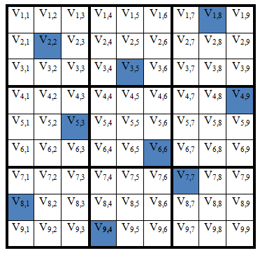20 Fari Ardilla Adrianto, et al. ) ( ) ( ) ( ) ( ) ( ) ( ) ( ) ( ) ( ) = ( ) ( ) ( ) ( ) ( ) ( ) ( ) ( = 1,0219 x 10 47 Jika diberikan kasus Sudoku seperti gambar dibawah Gambar 3.