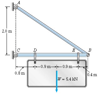 Tegangan Ijin dan Beban Ijin Contoh 3-2 Suatu rangka batang ABC memiliki tumpuan sendi di A dan C yang berjarak 2,0 m satu sama lain.