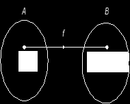 8/29/24 Fungsi Misalkan A dan B merupakan himpunan. Suatu fungsi f dari A ke B merupakan sebuah aturan yang mengkaitkan satu (tepat satu) unsur di B untuk setiap unsur di A.