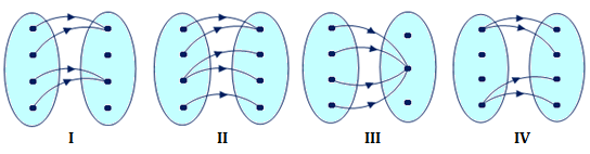 4. Himpunan pasangan berurutan dari grafik catesius di samping adalah a. {(2, 1), (3, 5), (4, 4), (6, 4)} b. {(1, 2), (2, 4), (4, 6), (5, 3)} c. {(1, 2), (2, 4), (4, 4), (4, 6), (5, 3)} d.