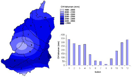 sebesar 17.5% dari total hujan yang diterima DAS Cisangkuy seperti yang disajikan pada Tabel 2.