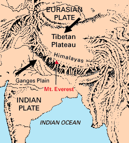 Tabrakan India dengan Asia sekitar 50 juta tahun yang lalu menyebabkan lempeng Eurasia melipat di atas lempeng India.