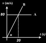 10x = 4800 x = 480 meter b) Waktu yang diperlukan kedua mobil saling berpapasan x = VA t 480 = 40t t = 12 sekon c) Jarak mobil B dari tempat berangkat saat berpapasan dengan mobil A SB =VB t = (60)