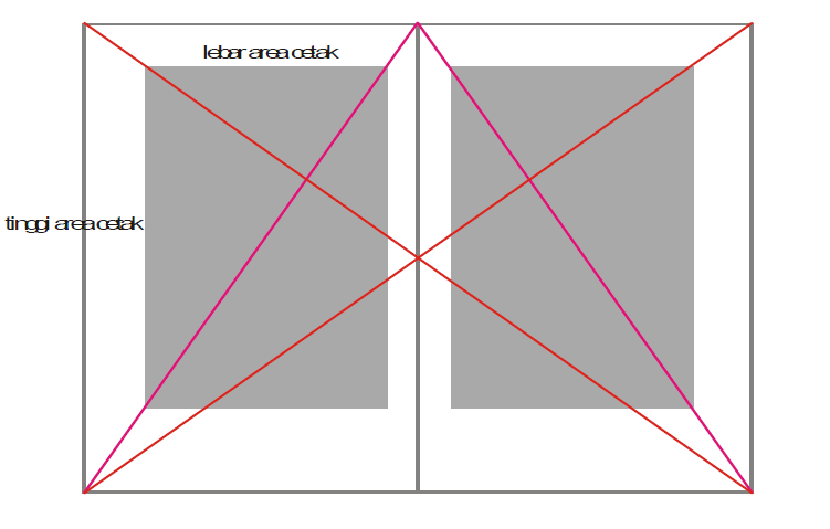 87 Gambar 4.2 Metode Diagonal Tipe Terukur Karakteristik area cetak yang dihasilkan dengan metode ini yaitu: 1. Cocok untuk teks karena area cetak yang lebih luas 2.