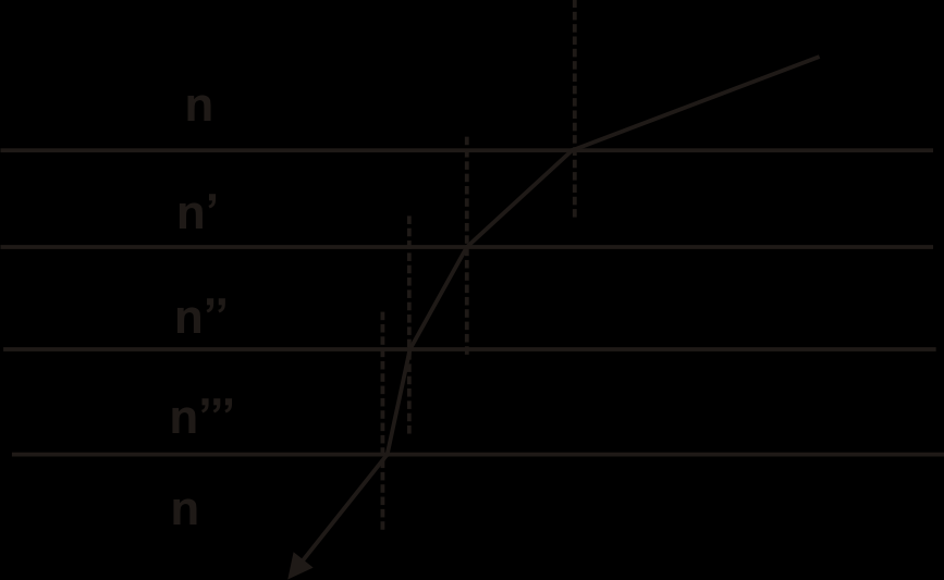 Dimana n 1 2 = adalah indeks bias dari medium kedua relatif terhadap medium pertama n u 2 = atau n 2 adalah indeks bias absolut medium kedua n u 1 = atau n 1 adalah indeks bias absolut medium pertama