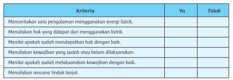 3. Lembar Penilaian Keterampilan Bahasa Indonesia Beri tanda centang (V)