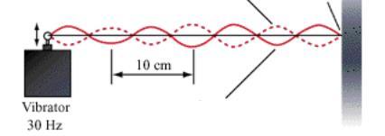 Cepat Rambat Bunyi dalam Dawai v F v = cepat rambat (m/s) F = gaya/tegangan dawai (N) = massa dibagi panjang ( m/ ) Pada percobaan di atas kawat ditegangkan dengan gaya 50 N