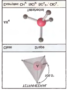 Pasangan electron bebas pada atom Cl dan O tidak berpengaruh terhadap bentuk molekul karena tidak berada pada atom pusat.