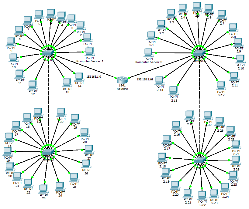 Ketika lab sekolah anda membutuhkan jaringan 16 unit komputer dan 1 server dengan topologi star maka yang akan dibutuhkan minimal