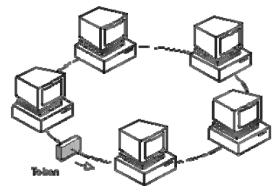 19 Gigabit Ethernet mendukung dua mode operasi, yaitu full-duplex dan half-duplex. Yang lebih sering digunakan adalah mode fullduplex. Pada mode full-duplex tidak mungkin terjadi collision.