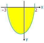 15. Jawab: B cos x. cos 4x = [ cos ( x + 4x ) + cos ( x 4x ) ] = [ cos 5x + cos 3x ] Ingat: cos ( x ) = cos x 16.