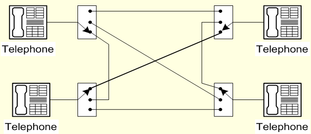 A. Pengertian Switch/Switching/Penyambungan Switch adalah komponen jaringan yang di gunakan untuk menghubungkan beberapa HUB untuk membentuk jaringan yang lebih besar atau menghubungkan komputer2