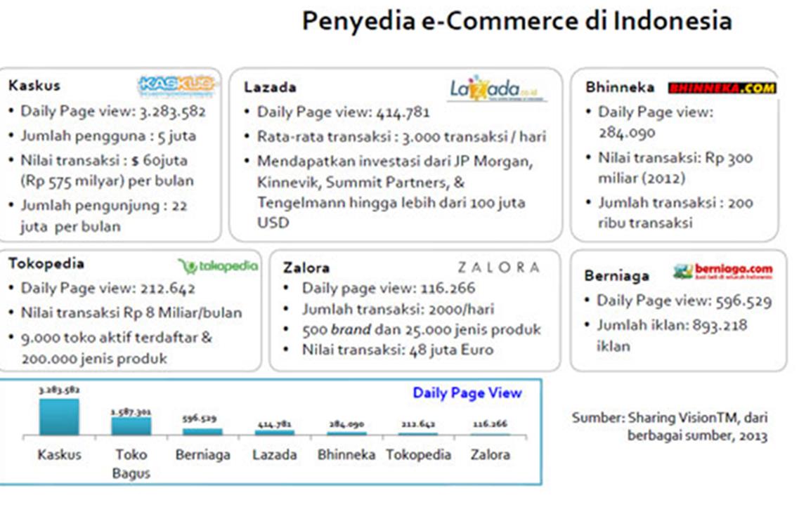 E-Commerce 3.