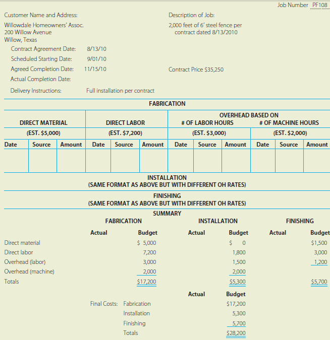 Transaksi pesanan costing job / order buatlah berdasarkan biaya jurnal perhitungan Akuntansi Biaya