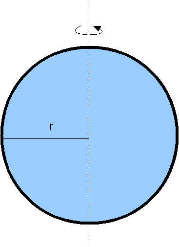 2. Bola simetris, berotasi 22 Pada model ini diasumsikan bola yang berputar belum terpengaruh oleh perubahan bentuk akibat sentrifugal.
