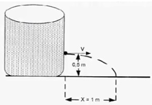 doc. name: UNSMAIPA008FISP44 doc. version : 011-06 halaman 8 0. Gambar di bawah ii menunjukkan peristiwa kebocoran pada tangki air: Kecepatan (v) air yang keluar dari lubang adalah.