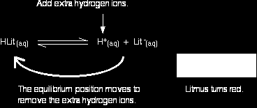 Indikator sebagai asam lemah Lakmus Lakmus adalah asam lemah. Lakmus memiliki molekul yang sungguh rumit yang akan kita sederhanakan menjadi HLit.
