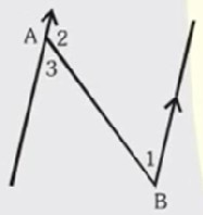 Himpunan pasangan berurutan di bawah ini yang merupakan pemetaaan dari P ke Q (A) { (p,u),(q,u) } (B) { (p,r),(p,s),(q,t),(q,u) } (C) {