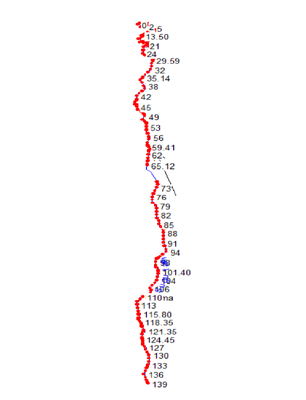 Gambar 3 Intensitas Curah Hujan dan Debit Banjir Rencana Sumber : Hasil Perhitungan, 2014 Hasil analisa tampang berdasarkan Persamaan (5) di atas menunjukkan stasiun 5, 6, 9, 28-33, 36, 37, 39-41, 42