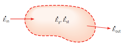 Persamaan umum konduksi pada koordinat bola Bentuk umum persamaan pindah panas pada bola : 1 T 1 T