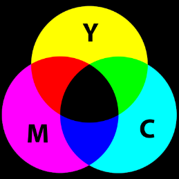 CMYK Model Warna Substractive atau Pigment : Semua warna = hitam Tidak ada warna = putih Banyak digunakan pada teknologi percetakan (printing) Warna primer adalah Cyan (biru kehijau-hijauan), Magenta