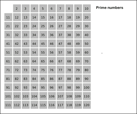 yang diberikan. Selanjutnya di sini akan dibahas algoritma yang menentukan bilangan mana saja yang prima di dalam sebuah himpunan bilangan bulat.