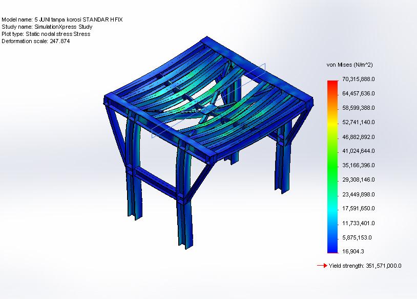 Tabel 2. Data reduksi ketebalan beam struktur penyangga konveyor Proceeding Seminar Nasional Tahunan Teknik Mesin XIV (SNTTM XIV) Gambar 3. Beban pada struktur penyangga konveyor Tabel 3.