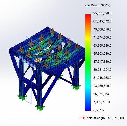 Tabel 4. Hasil simulasi tegangan dan deformasi struktur pennyangga konveyor Gambar 13.