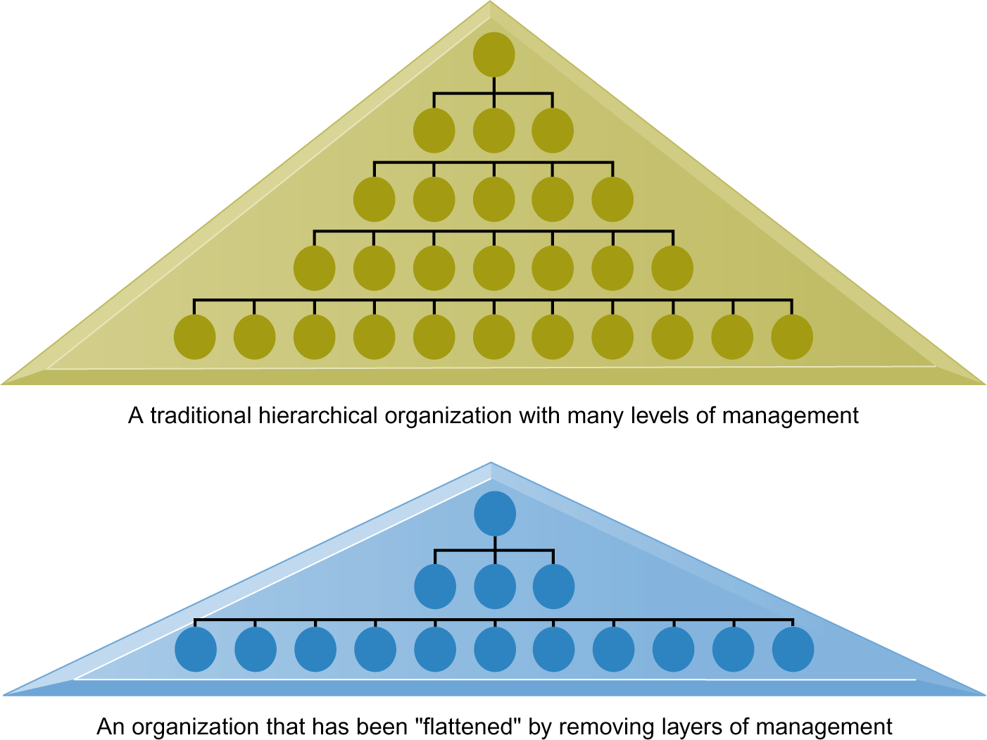 Management Information Systems Chapter 3 Information Systems, Organizations, and Strategy Bagaimana Dampak Sistem Informasi Organisasi dan Perusahaan Bisnis Perataan Organisasi Information systems