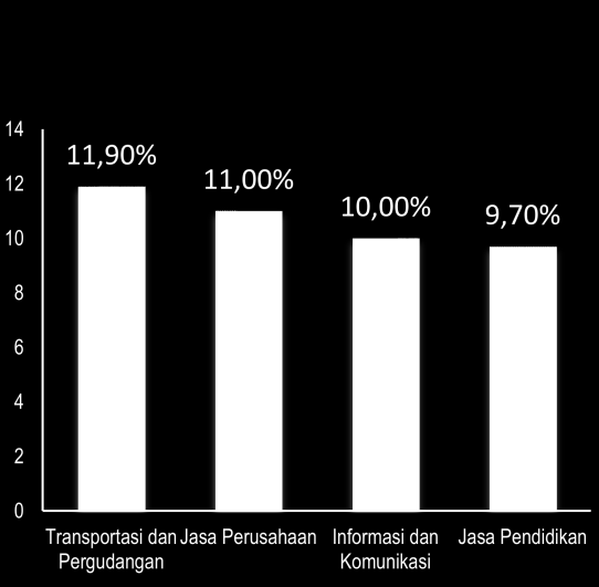 Kategori Transportasi dan Pergudangan merupakan Kategori yang mengalami konstraksi tipis sebesar,21 persen. Secara keseluruhan pertumbuhan ekonomi Jawa Tengah di triwulan II-216 sebesar 3,5 persen.