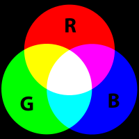 Color Space [4] Model warna yang