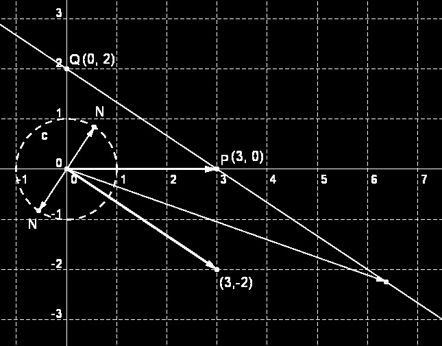1.14 Geometri 5. Persamaan lain tentu dapat diambil. Misalkan saja, vektor 3, 6, 4 v 3 3, 9,6 juga dapat digunakan.