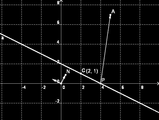 1.18 Geometri Selanjutnya, titik potong adalah jawab dari sistem persamaan x y 4 0 x y 3 0 yaitu x dan y 1. Penyelesaian dengan menggunakan vektor.