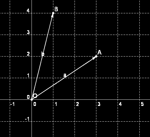 1.6 Geometri Gambar 1.. Ilustrasi vektor x, x 1 Tetapi untuk menyatakan perubahan, penjumlahan dua vektor tetap diperlukan.