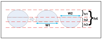 Return Loss (db) Return Loss(dB) Slot antena mikrostrip berbentuk rugby ball dari buah setengah lingkaran dengan jari-jari tertentu berdasarkan perbandingan berikut [8]: Berikut adalah hasil simulasi