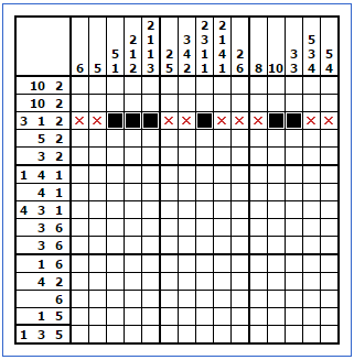 angka yang menyatakan panjang arsiran hitam pada baris atau kolom tersebut berturut-turut. Setiap arsiran hitam dengan panjang tertentu pada suatu baris atau kolom dipisahkan dengan minimal sebuah X.
